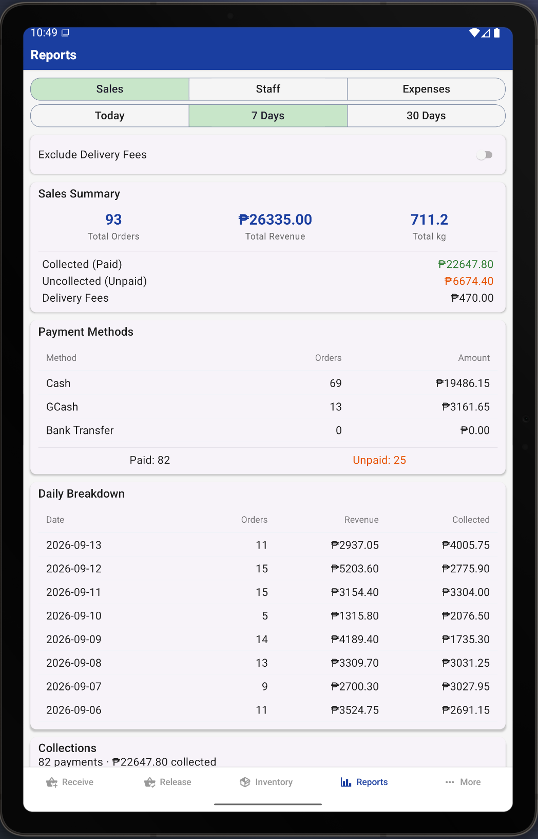 LPOS reports screen showing sales and how much has been collected